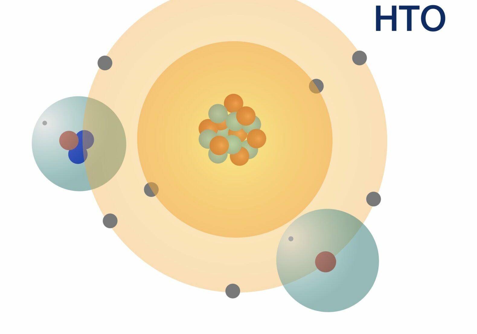 A water molecule made radioactive by the radioactive hydrogen (tritium) attached to it.
