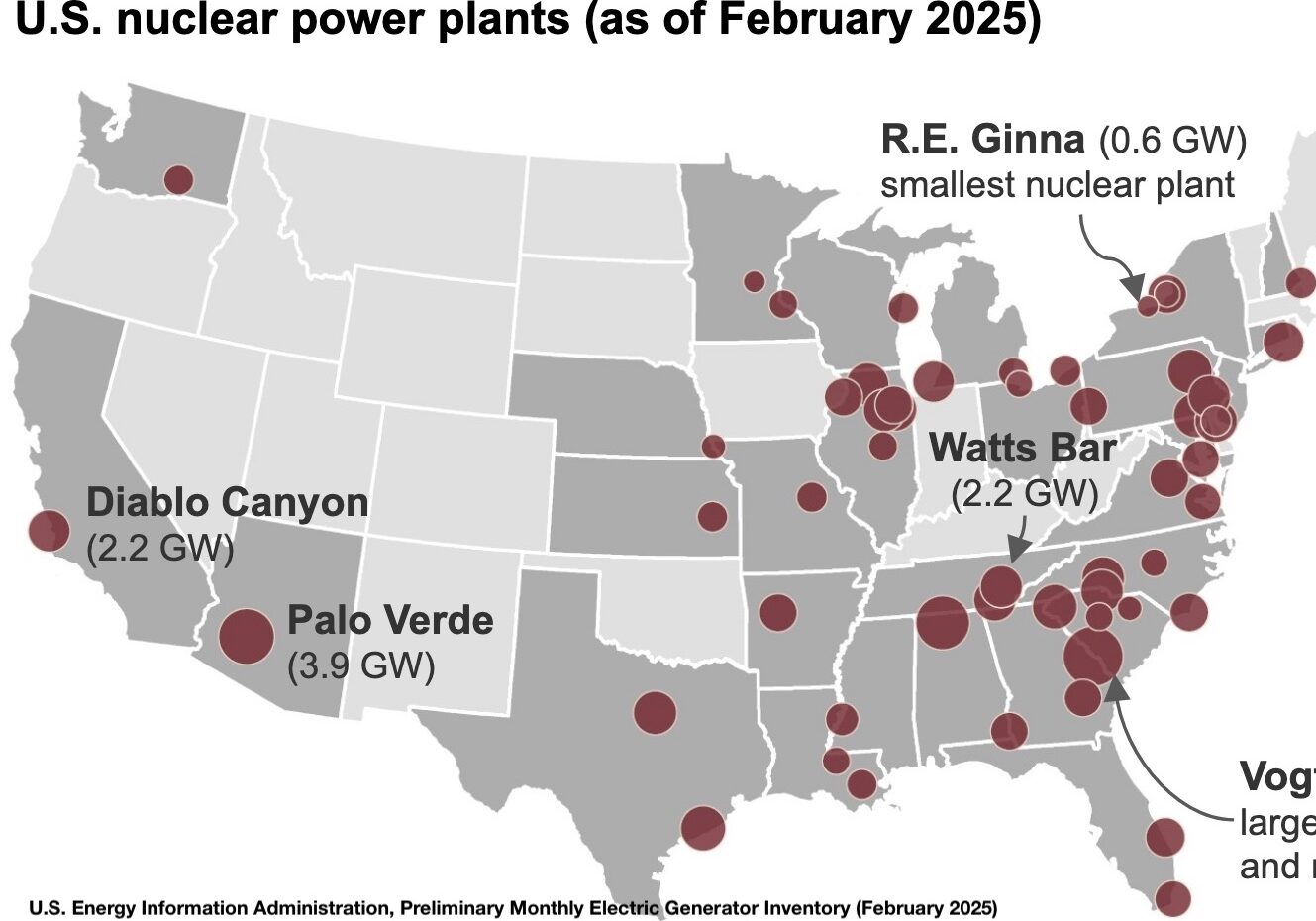 USnuclearpowerreactors2025